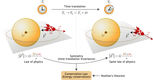 Basic Principles Of General Relativity Quantum Bits 3282