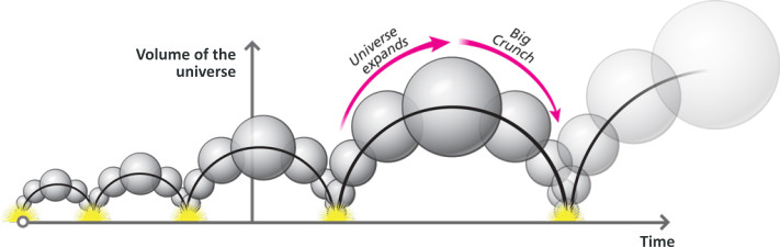 cyclic-universe