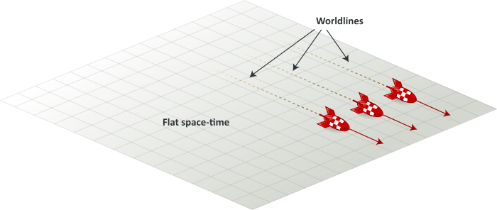 flat-space-time