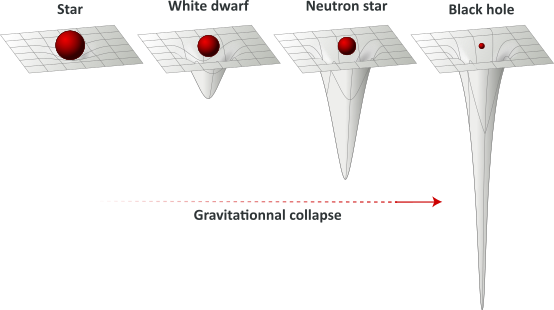 gravitationnal-collapse