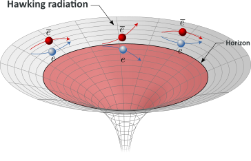 hawking-radiation