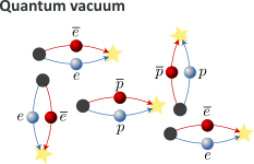 quantum-vaccuum