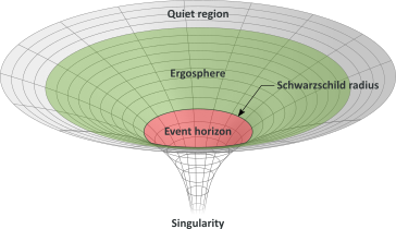 schwarzschild-radius