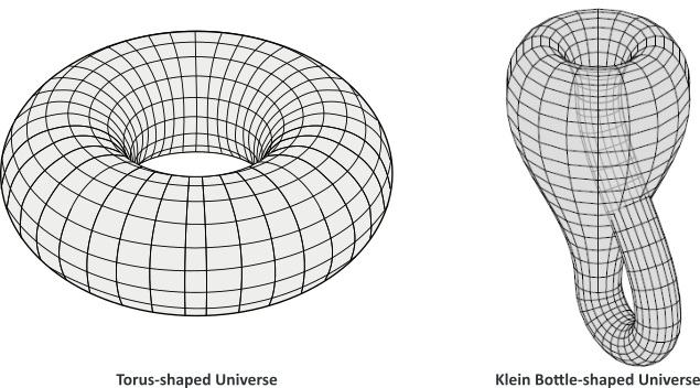 torus-bottle-klein-universe