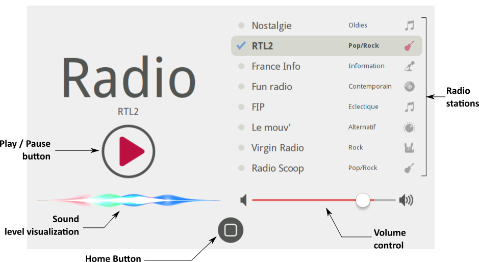 radio-ux