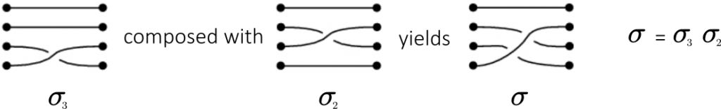 On topological quantum computers | Quantum Bits