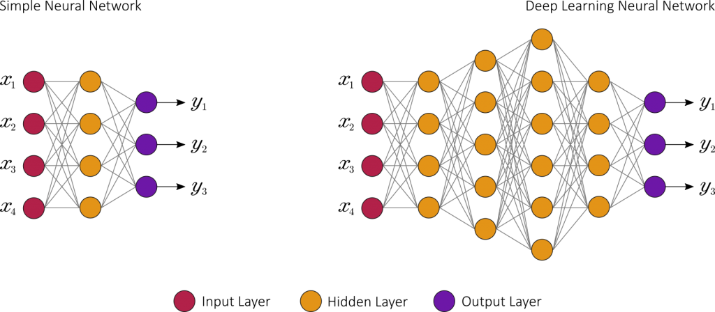 On Quantum Computing And Artificial Intelligence – Quantum Bits